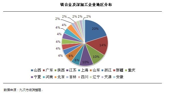 鎂合金壓鑄業(yè)現(xiàn)狀及發(fā)展趨勢