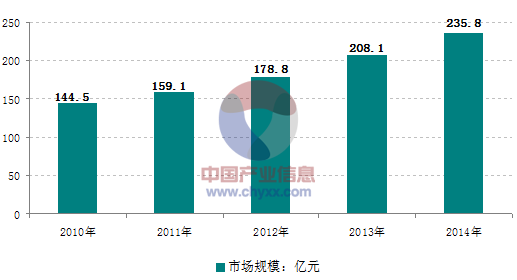 面對日益激烈的市場競爭，大陸的壓鑄企業(yè)需要做些什么？